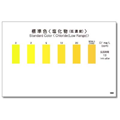 PACKTEST Chloride (Low Range)